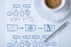 http://dendrus.com/estrategia/momento-de-planejar-e-organizar-o-negocio-para-voltar-a-crescer/ http://dendrus.com/estrategia/momento-de-planejar-e-organizar-o-negocio-para-voltar-a-crescer/