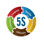 Aprendendo a Praticar o Programa 5S