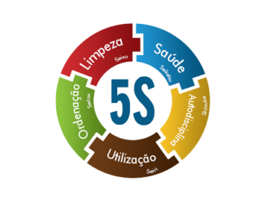 Aprendendo a Praticar o Programa 5S