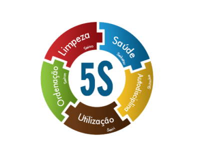 5S-2 Aprendendo a Praticar o Programa 5S